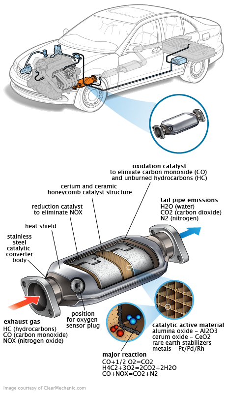 See C0801 repair manual